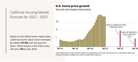 Top Los Angeles, CA Real Estate Companies 2023 .